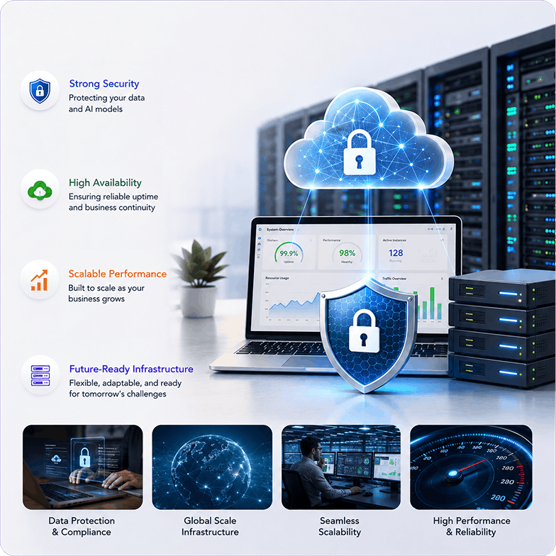 Secure & Scalable Architecture