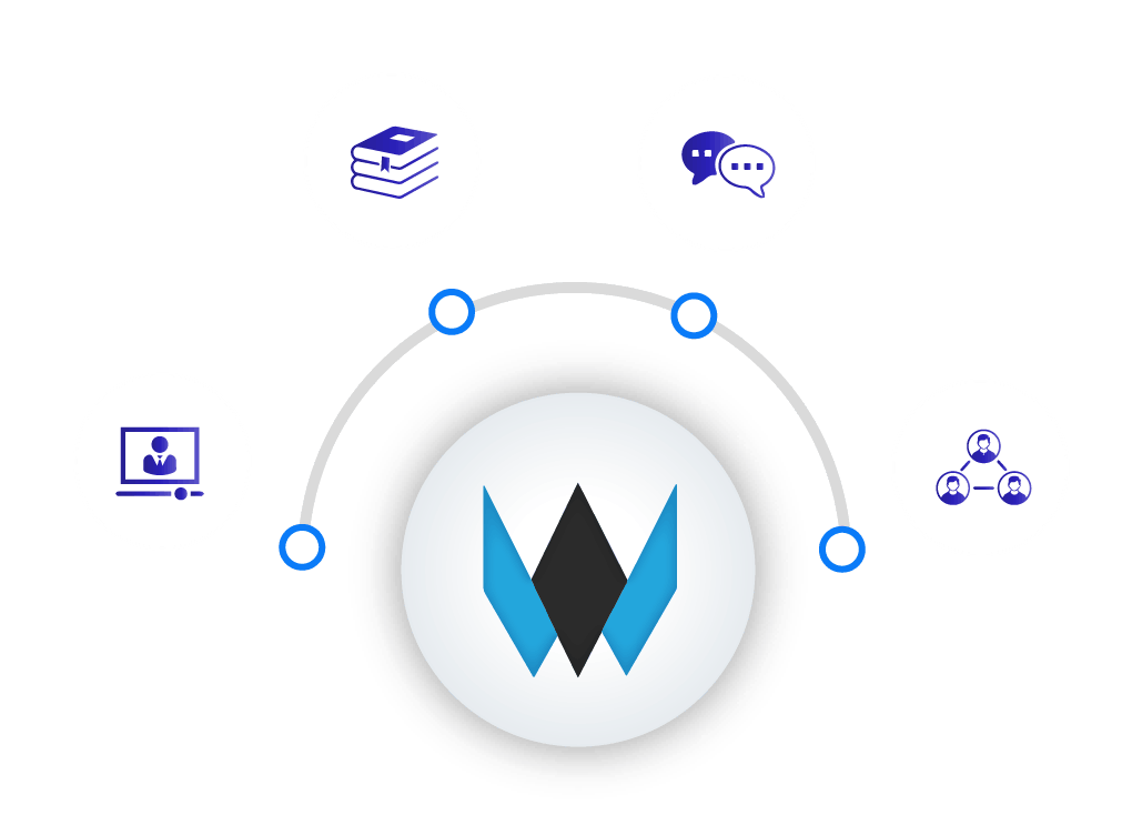 Get the Right Solution for Your Learning Business
